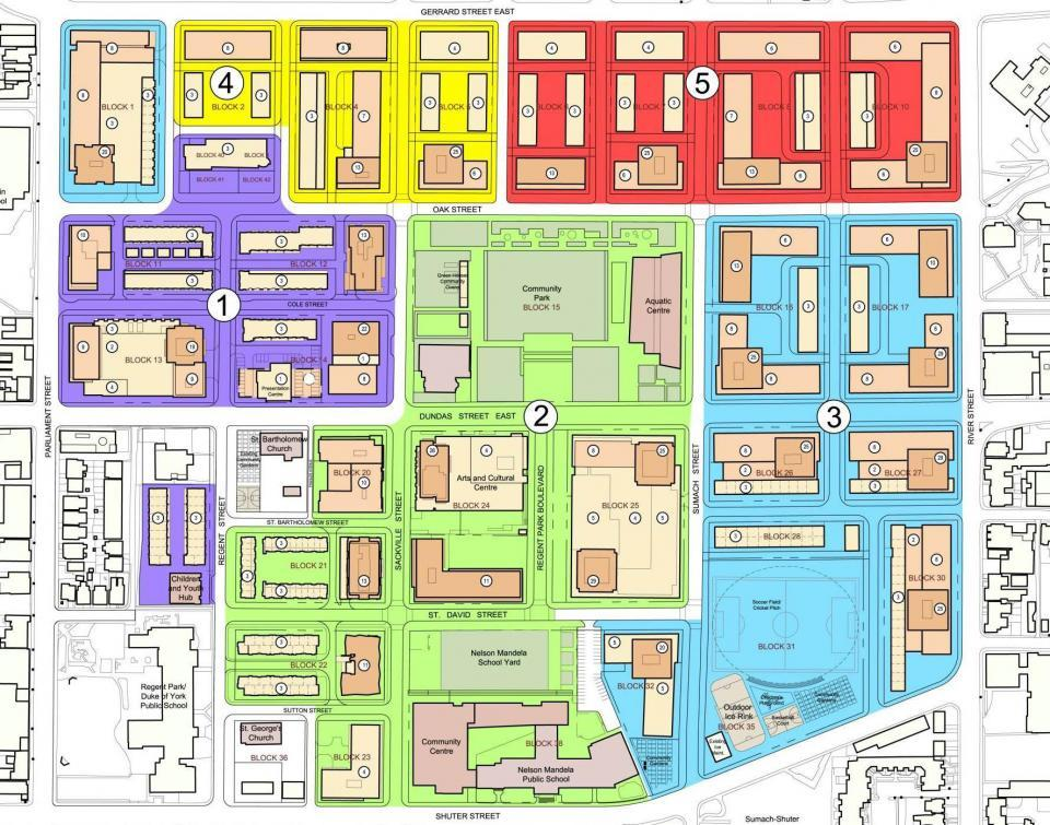 Urban design and community engagement in landscape architecture and project development