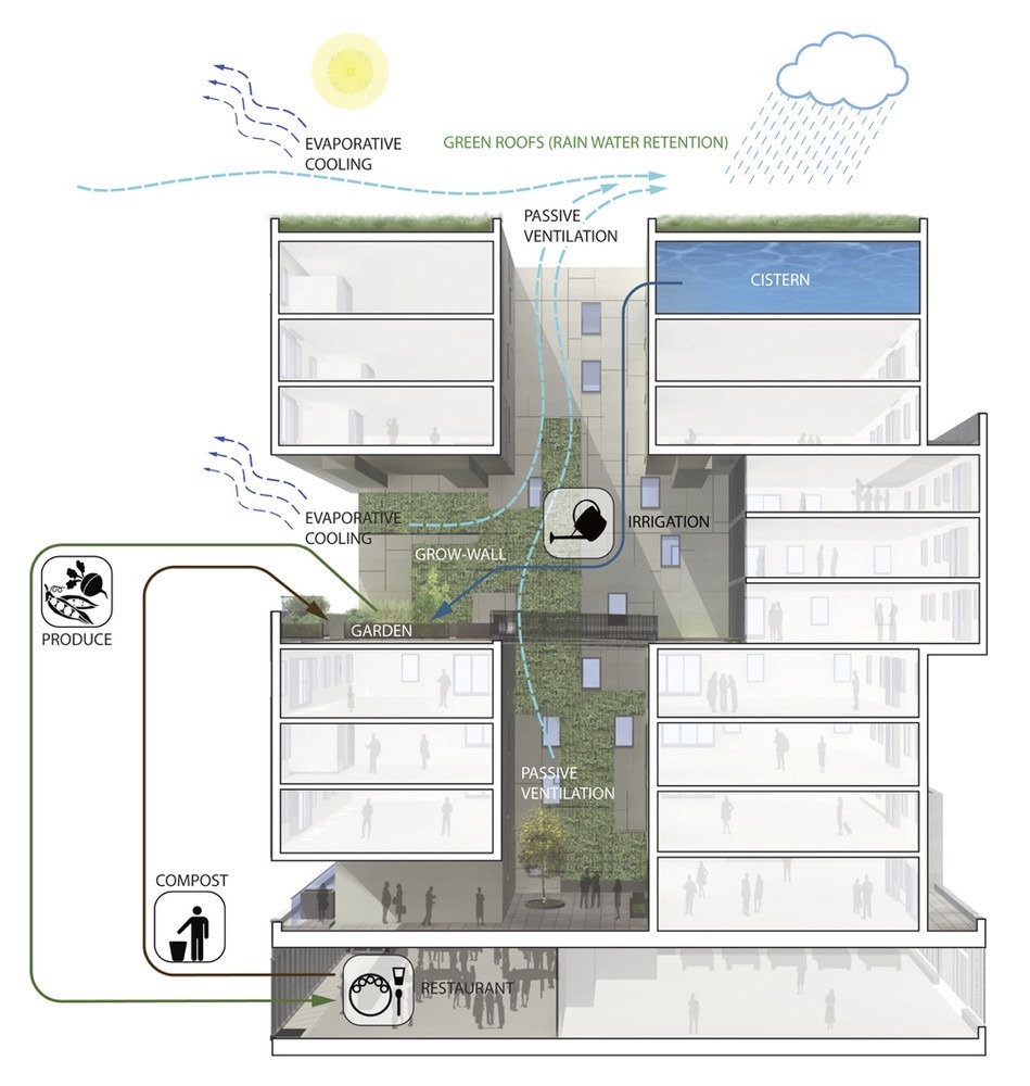 Environmental sustainability urban design and landscape architecture